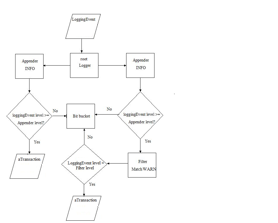 C:\Users\documentation\Documents\vastePublisher\stable\VAS Documentation Word\images\pr\log4s_2ex_m2.png