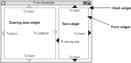 Offset widgets