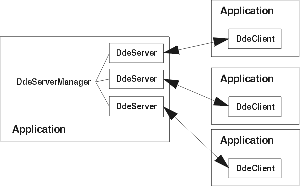 DdeServer setup