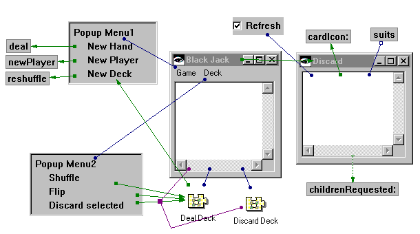 BlackJackGame with connections BlackJackGame with connections
