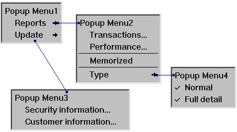 Menus with connections Menus with connections