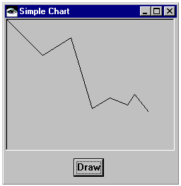 Simple chart