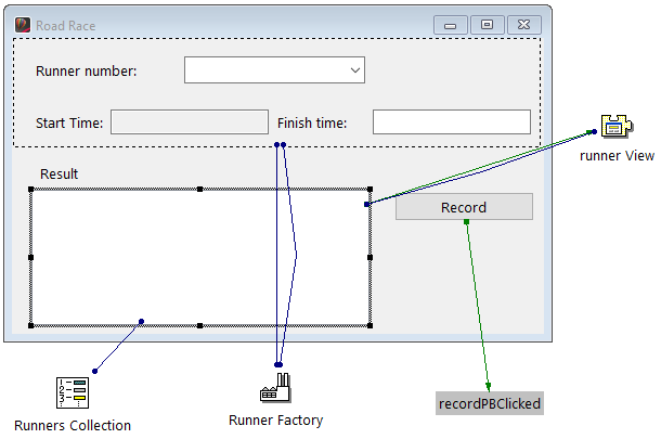 View wrapper connections