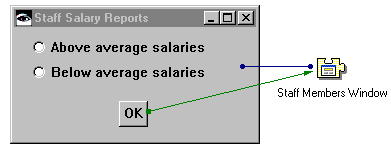 Sample staff salary report