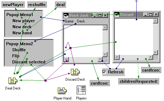 Connections to menus