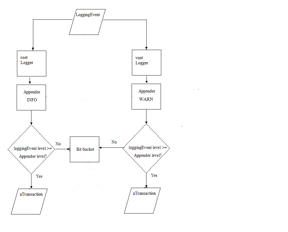 C:\Users\documentation\Documents\vastePublisher\stable\VAS Documentation Word\images\pr\log4s_2ex_m1.png