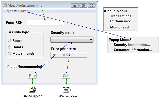 Investments menu 2 Investments menu 2