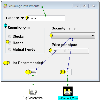 Investments tabbing Investments tabbing