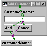 Add customer with connections Add customer with connections
