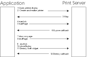 Printer shell job commands Printer shell job commands